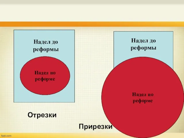 Надел до реформы Надел по реформе Отрезки Прирезки