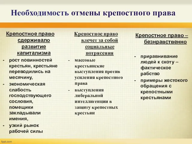 Необходимость отмены крепостного права Крепостное право сдерживало развитие капитализма рост повинностей