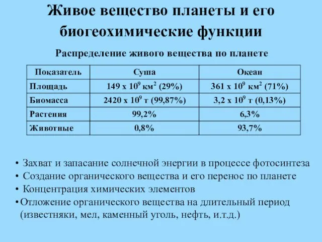 Живое вещество планеты и его биогеохимические функции Распределение живого вещества по