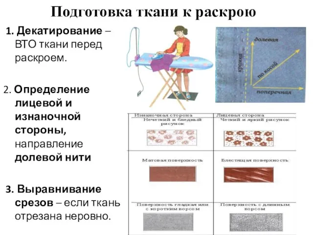 Подготовка ткани к раскрою 1. Декатирование – ВТО ткани перед раскроем.