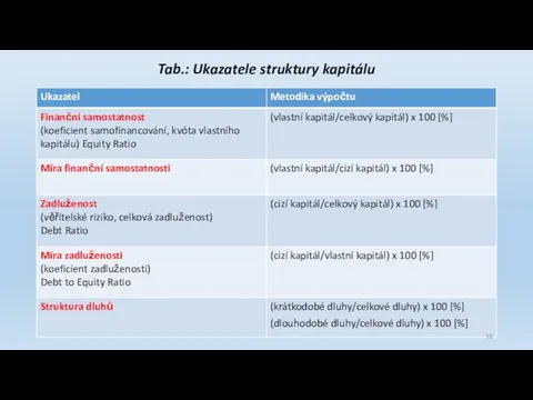 Tab.: Ukazatele struktury kapitálu