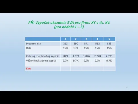 PŘ: Výpočet ukazatele EVA pro firmu XY v tis. Kč (pro období 1 – 5)