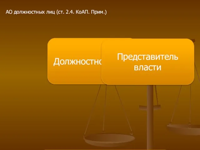 Должностное лицо Представитель власти Наделены распорядит. полномочиями в отношении к неподчиненным;