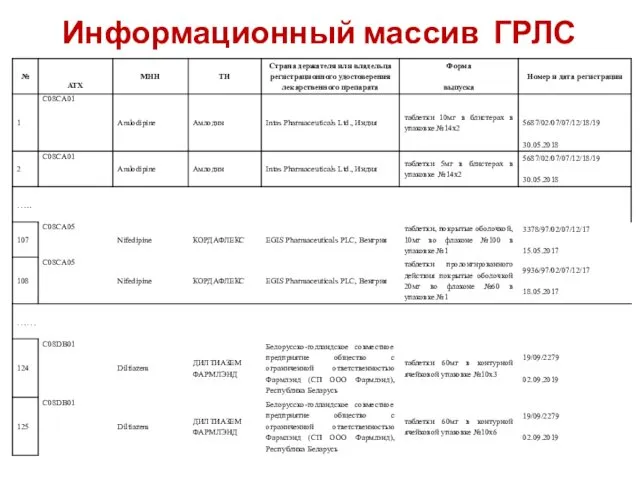 Информационный массив ГРЛС