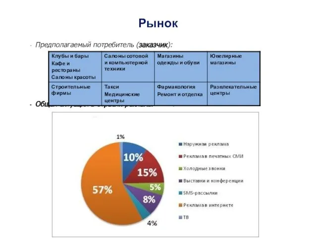 Предполагаемый потребитель (заказчик): Общая ситуация в отрасли рекламы во Владивостоке Рынок