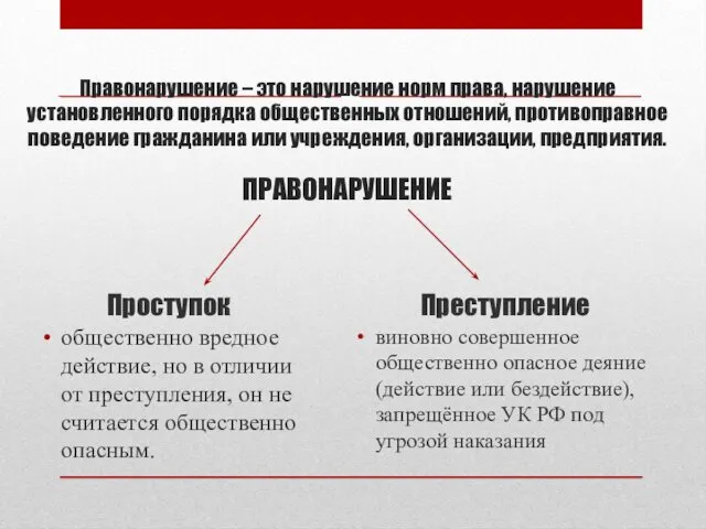 Правонарушение – это нарушение норм права, нарушение установленного порядка общественных отношений,