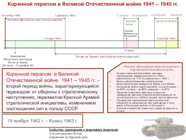 19 ноября 1942 2 февраля 1943 г. 5 июля43 23 августа43