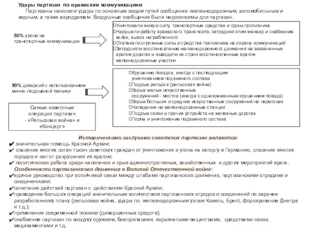 Удары партизан по вражеским коммуникациям Партизаны наносили удары по основным видам