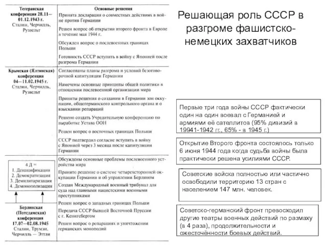 Советские войска полностью или частично освободили территорию 13 стран с населением