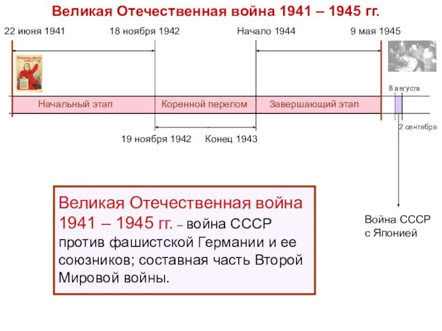 Начальный этап Коренной перелом Завершающий этап 22 июня 1941 18 ноября