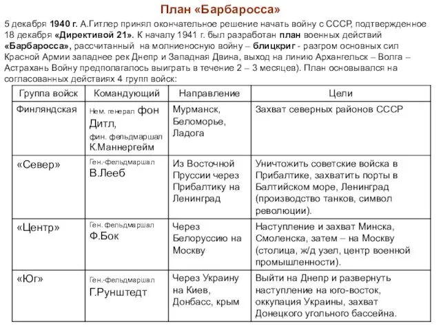 5 декабря 1940 г. А.Гитлер принял окончательное решение начать войну с