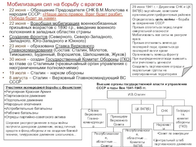 Мобилизация сил на борьбу с врагом 22 июня – Обращение Председателя