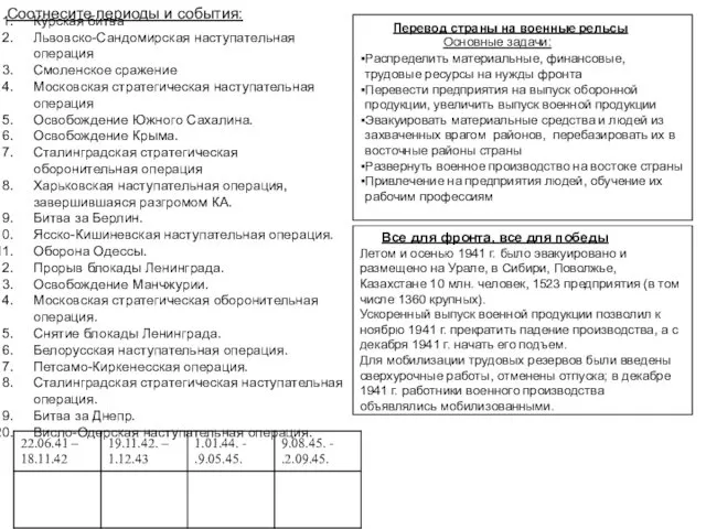 Перевод страны на военные рельсы Основные задачи: Распределить материальные, финансовые, трудовые