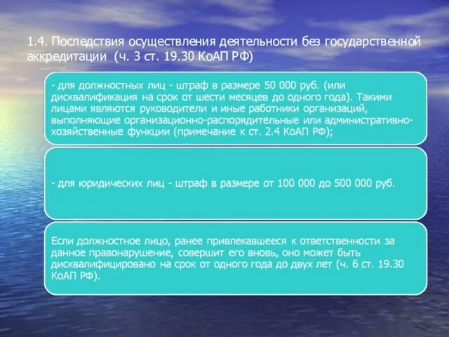 1.4. Последствия осуществления деятельности без государственной аккредитации (ч. 3 ст. 19.30 КоАП РФ)