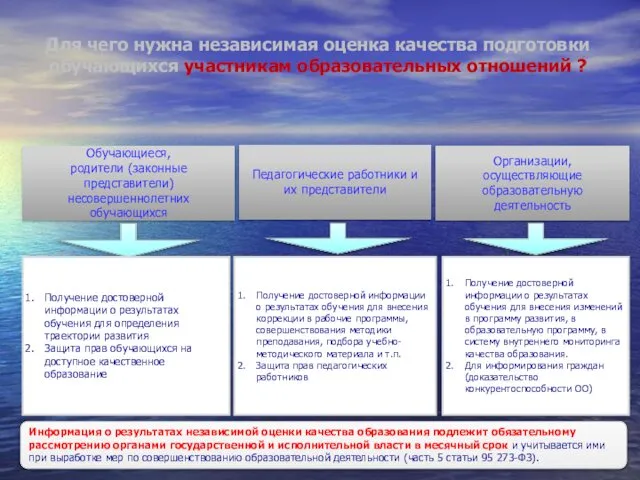 Для чего нужна независимая оценка качества подготовки обучающихся участникам образовательных отношений