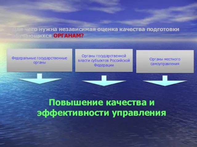 Для чего нужна независимая оценка качества подготовки обучающихся ОРГАНАМ? Федеральные государственные