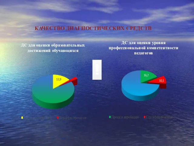 КАЧЕСТВО ДИАГНОСТИЧЕСКИХ СРЕДСТВ ДС для оценки образовательных достижений обучающихся ДС для