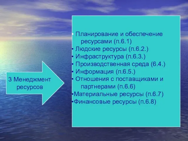 3 Менеджмент ресурсов Планирование и обеспечение ресурсами (п.6.1) Людские ресурсы (п.6.2.)