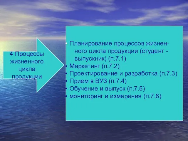 4 Процессы жизненного цикла продукции Планирование процессов жизнен- ного цикла продукции