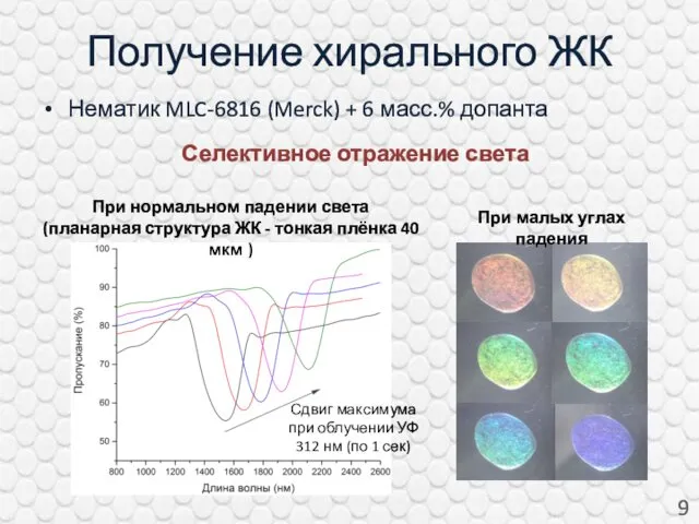 Получение хирального ЖК Нематик MLC-6816 (Merck) + 6 масс.% допанта Сдвиг