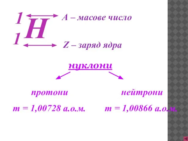 Z – заряд ядра А – масове число нуклони протони m