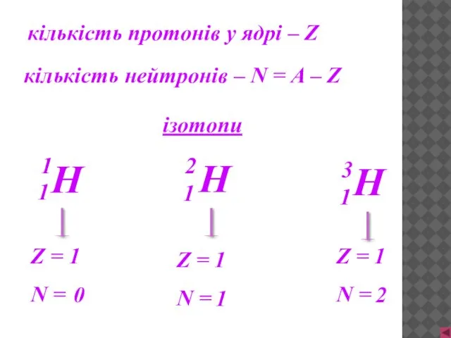 кількість протонів у ядрі – Z кількість нейтронів – N =