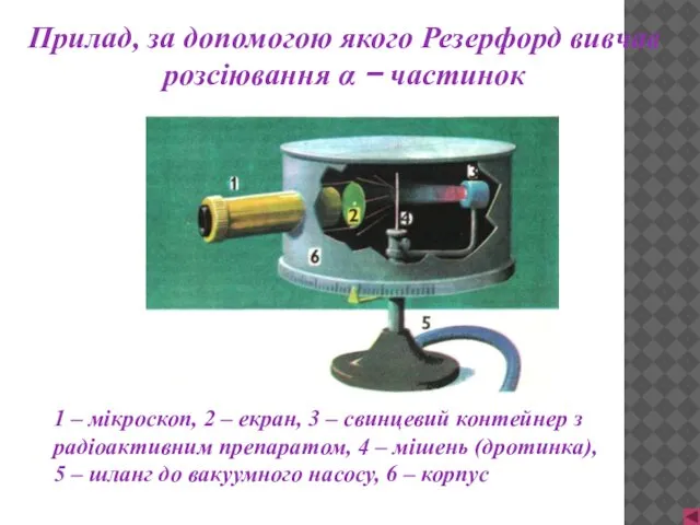 1 – мікроскоп, 2 – екран, 3 – свинцевий контейнер з