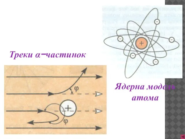 Треки α−частинок Ядерна модель атома