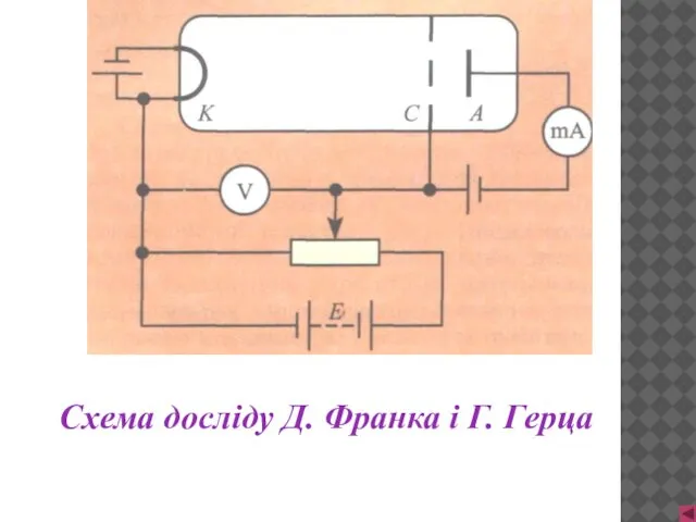 Схема досліду Д. Франка і Г. Герца