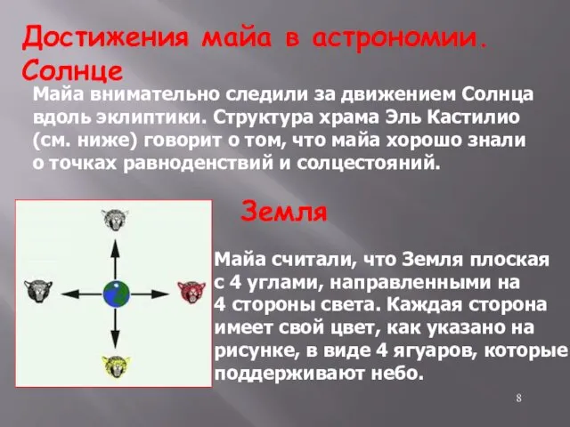 Майа внимательно следили за движением Солнца вдоль эклиптики. Структура храма Эль