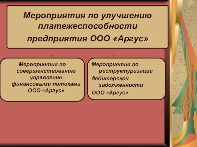 Мероприятия по улучшению платежеспособности предприятия ООО «Аргус» Мероприятия по реструктуризации дебиторской