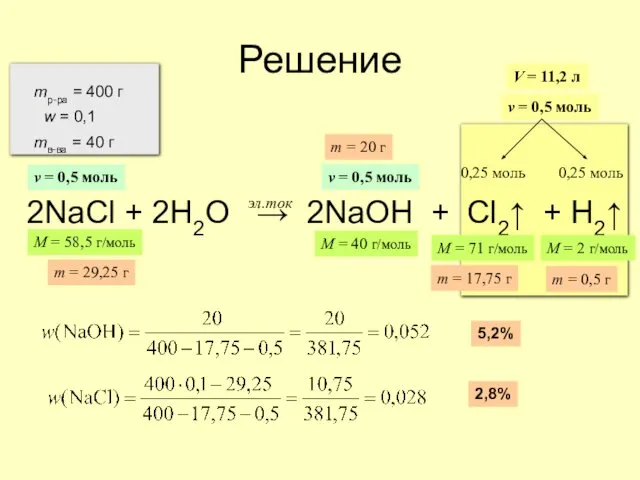 Решение 2NaCl + 2H2O → 2NaOH + Cl2↑ + H2↑ эл.ток