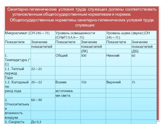 Санитарно-гигиенические условия труда служащих должны соответствовать установленным общегосударственным нормативам и нормам.