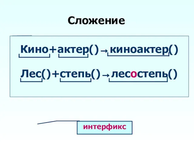 Кино+актер()→киноактер() Лес()+степь()→лесостепь() Сложение интерфикс