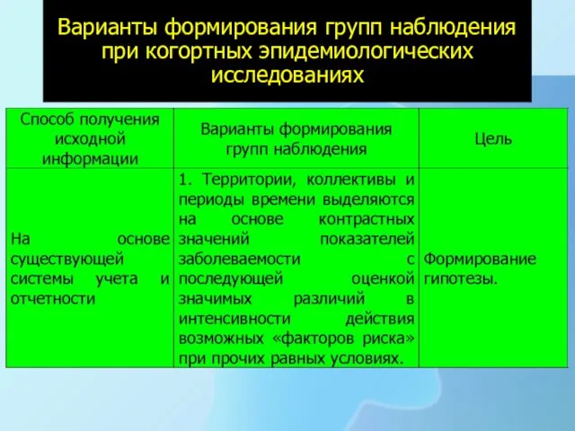 Варианты формирования групп наблюдения при когортных эпидемиологических исследованиях