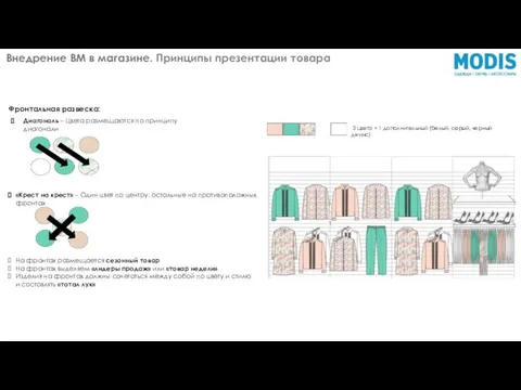Внедрение ВМ в магазине. Принципы презентации товара 3 цвета + 1