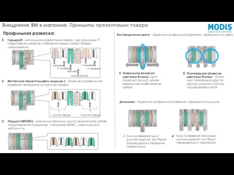 Внедрение ВМ в магазине. Принципы презентации товара Распределения цвета – Изделия