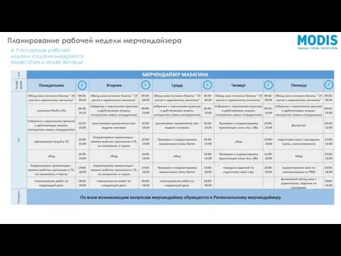 Планирование рабочей недели мерчандайзера 4. Распорядок рабочей недели, когда не внедряются Model Store и Model Window: