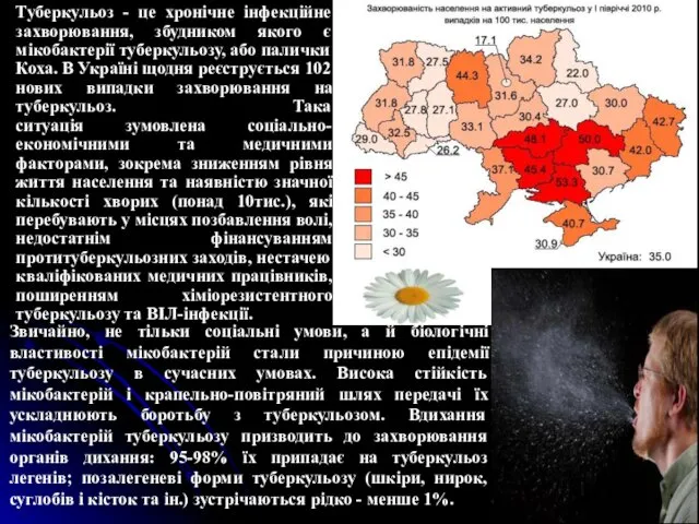 Туберкульоз - це хронічне інфекційне захворювання, збудником якого є мікобактерії туберкульозу,