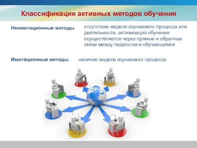 Классификация активных методов обучения Неимитационные методы отсутствие модели изучаемого процесса или