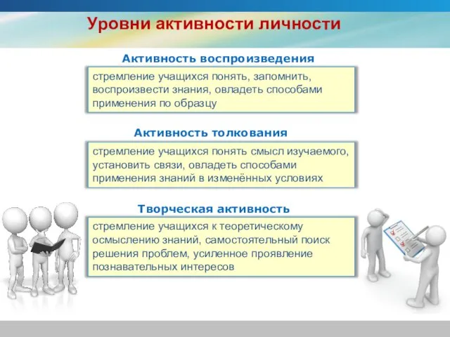 Уровни активности личности стремление учащихся понять, запомнить, воспроизвести знания, овладеть способами