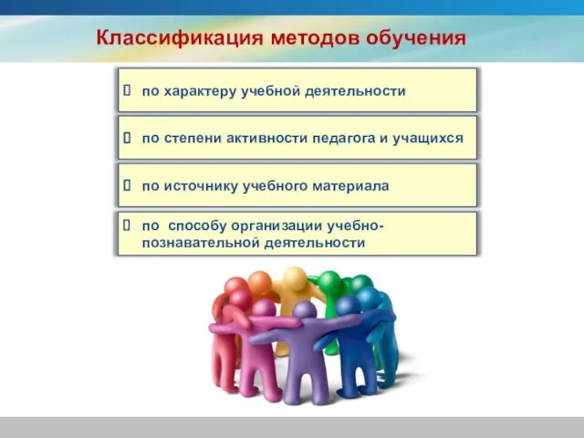 Классификация методов обучения по характеру учебной деятельности по степени активности педагога