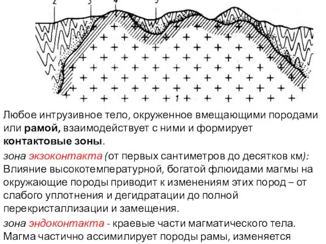 Любое интрузивное тело, окруженное вмещающими породами или рамой, взаимодействует с ними