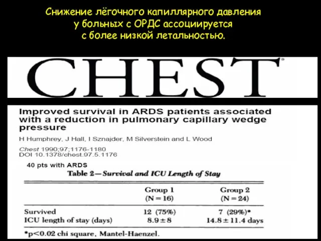 Снижение лёгочного капиллярного давления у больных с ОРДС ассоциируется с более низкой летальностью.