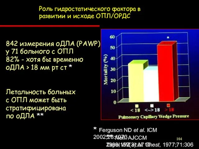 Роль гидростатического фактора в развитии и исходе ОПЛ/ОРДС 842 измерения оДЛА