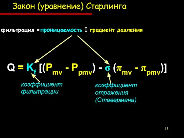 фильтрация =проницаемость  градиент давления Q = Kf [(Pmv - Ppmv)