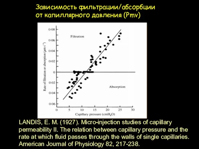 LANDIS, E. M. (1927). Micro-injection studies of capillary permeability II. The