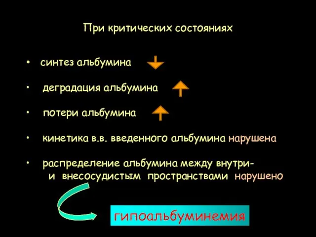 синтез альбумина деградация альбумина потери альбумина кинетика в.в. введенного альбумина нарушена