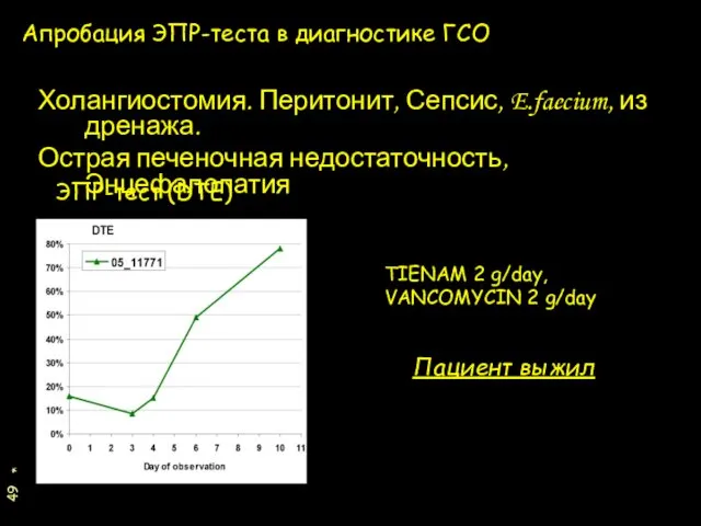 * Холангиостомия. Перитонит, Сепсис, E.faecium, из дренажа. Острая печеночная недостаточность, Энцефалопатия