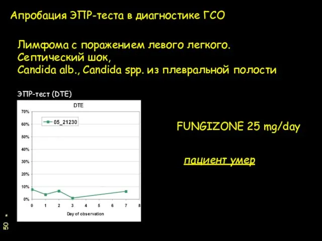 * Лимфома с поражением левого легкого. Септический шок, Candida alb., Candida